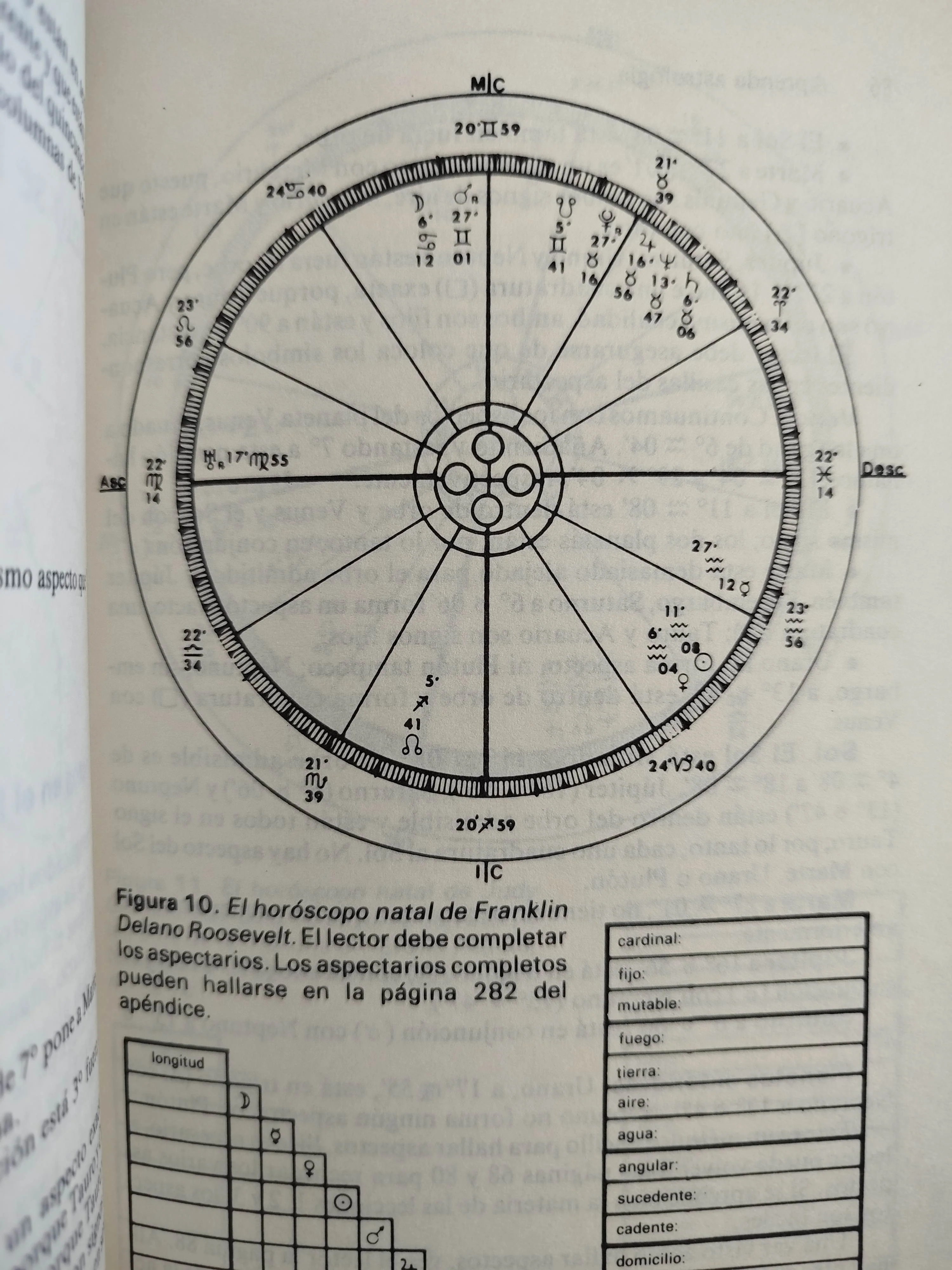Aprenda astrología - Image 2