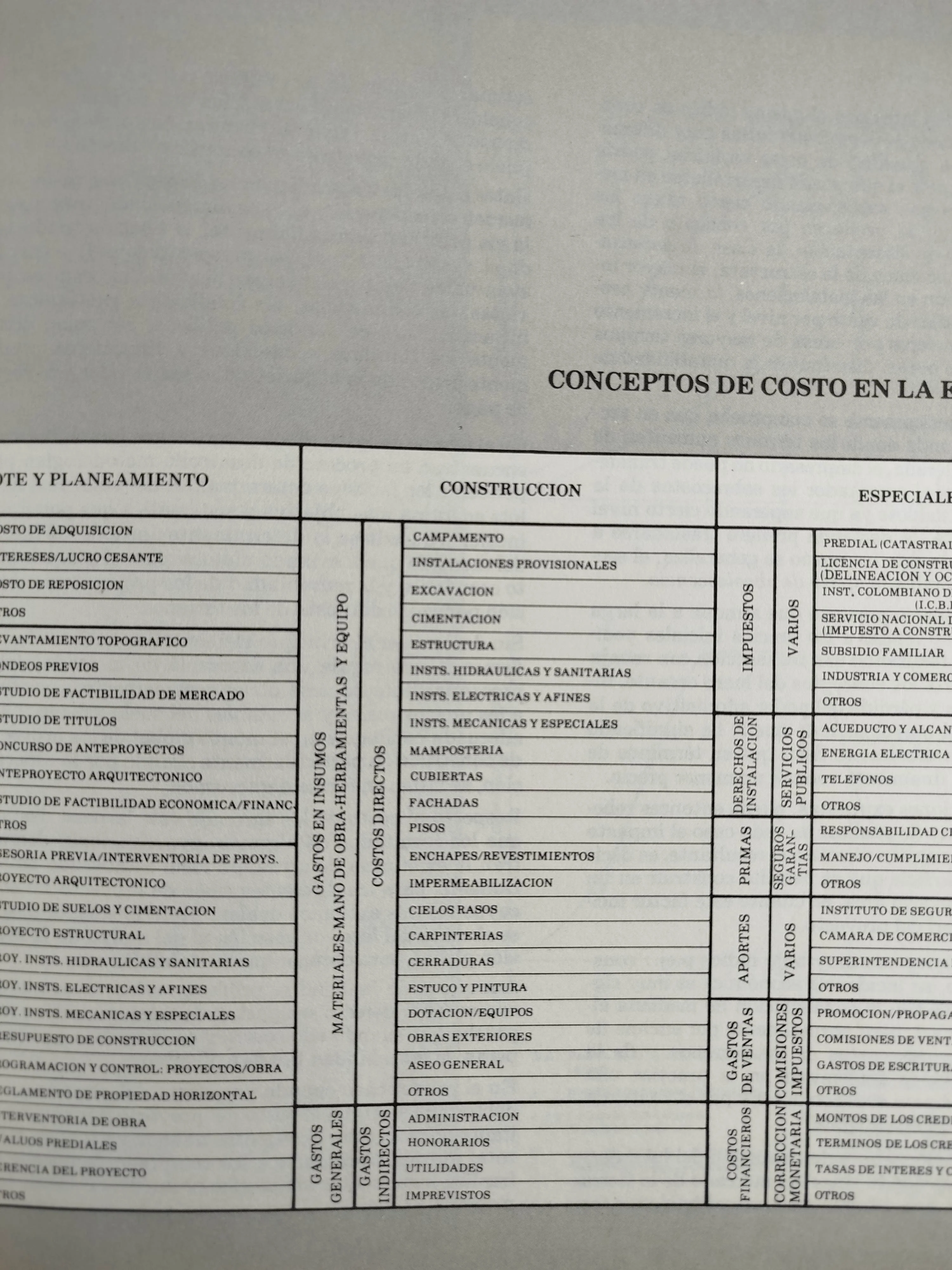 Control integral de la edificacion - Image 2