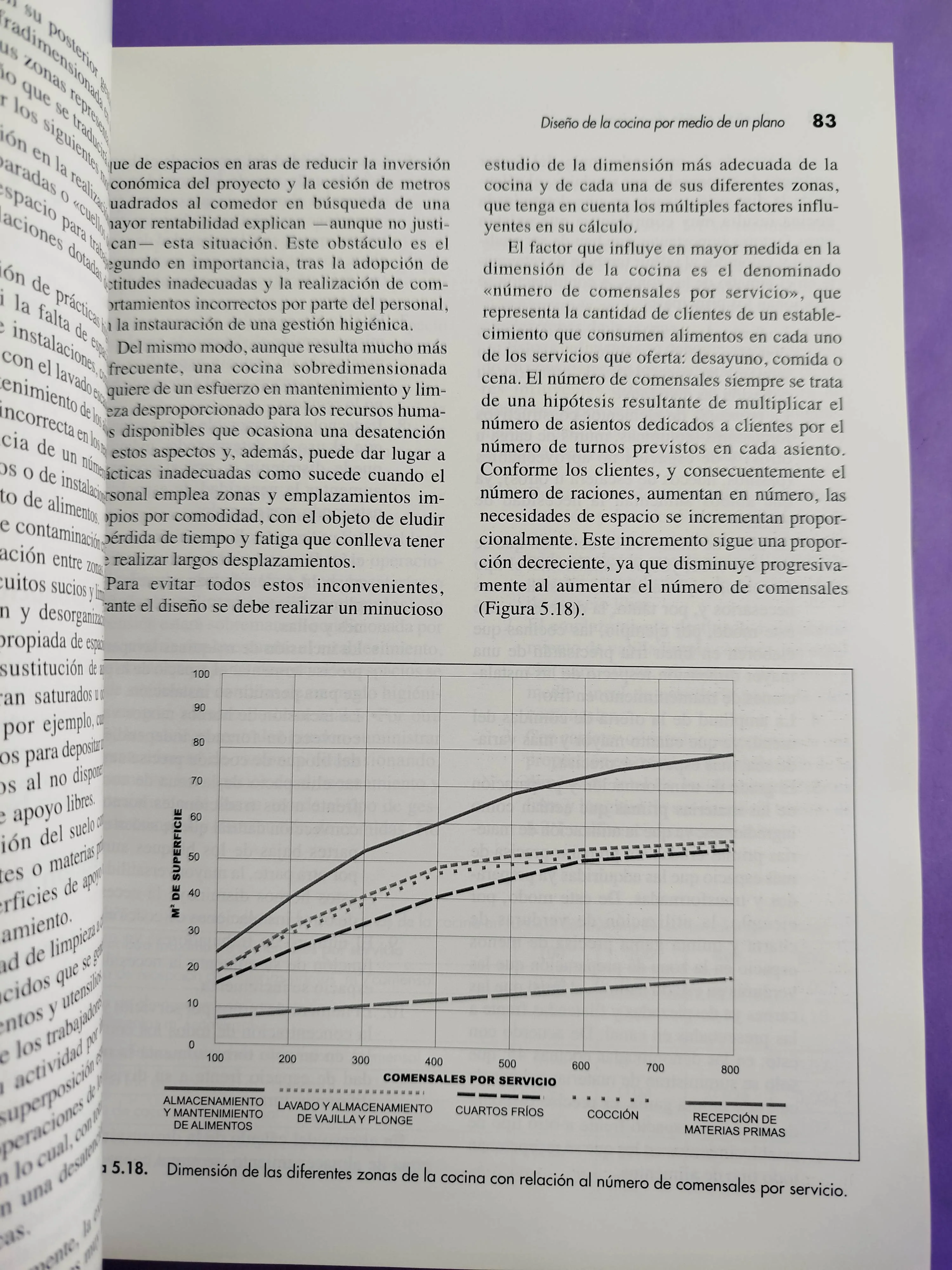 Diseño y gestión de cocinas. 2a Ed.: manual de higiene alimentaria aplicada al sector de la restauración - Image 4